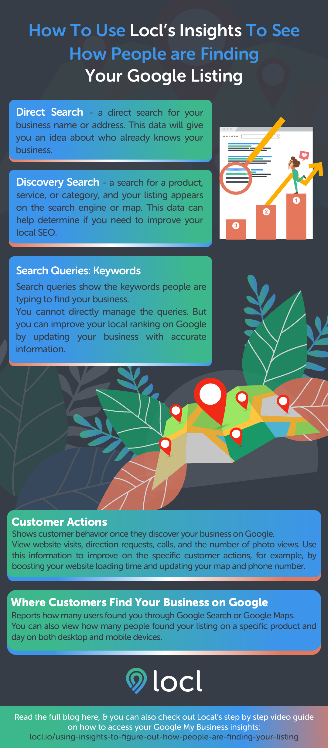 infographic | LOCL_How To Use Locls Insights To See How People are Finding Your Google Listing INFOG