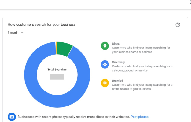 Sample Google My Business data chart | How To Use Locl's Insights To See How People are Finding Your Google Listing placard | How to Interpret GMB Insights