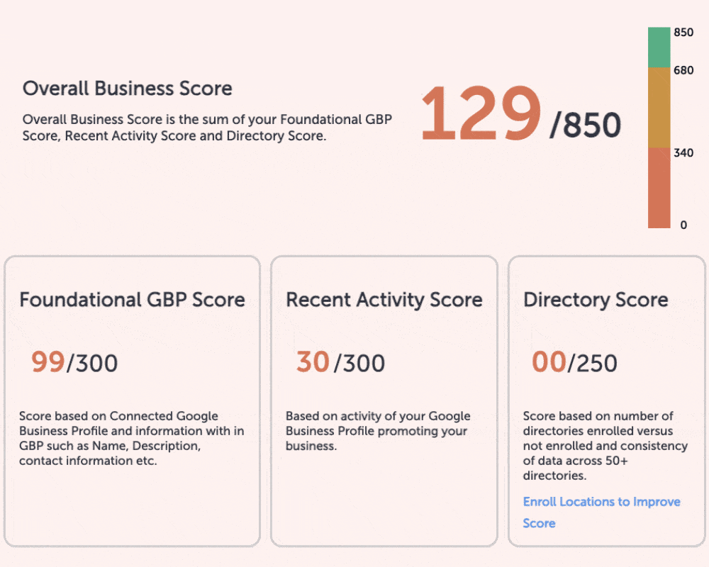 Business Score optimized gif